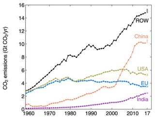 Image: Jackson et al., 2017